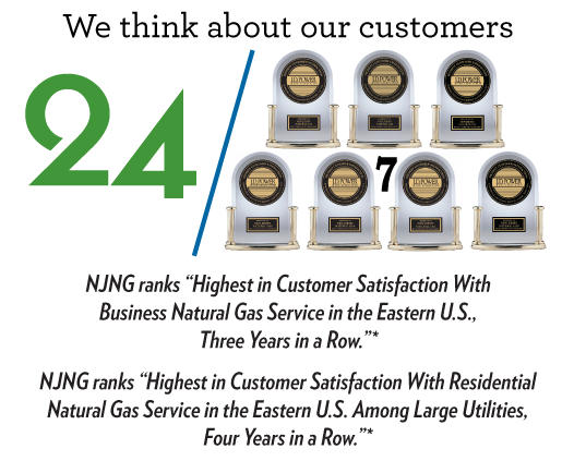 We Think About Our Customers 24/7